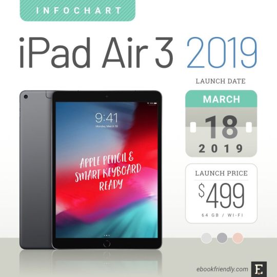 iPad Air 3 10.5-inch, 2019 release – full tech specs and